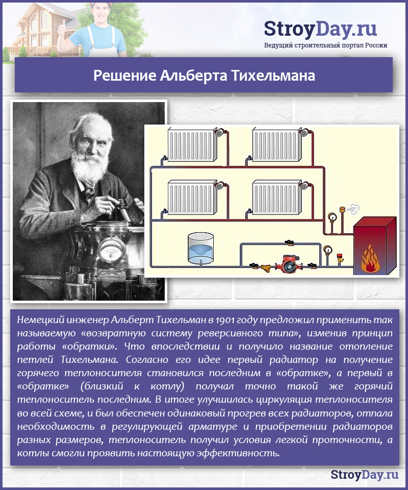 Решение Альберта Тихельмана