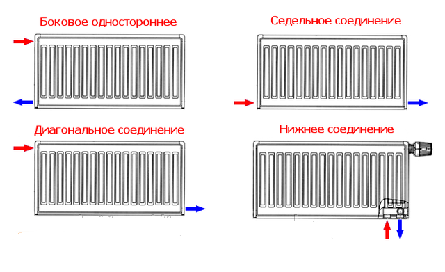 Схема подключения радиаторов отопления