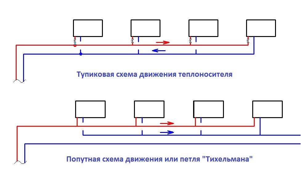 Тупиковая и попутная схемы отопления дома
