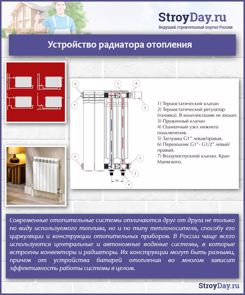 Устройство радиатора отопления