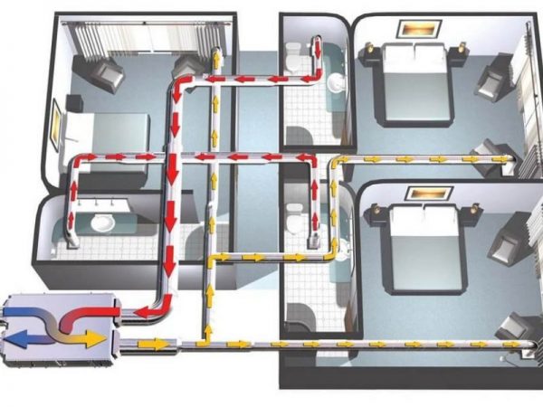 Приточно-вытяжная вентиляция для квартиры