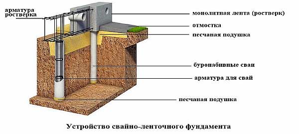 Чертеж основания