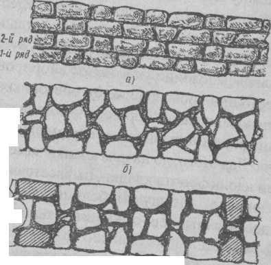 Кладка ракушняка в камень перевязка схема