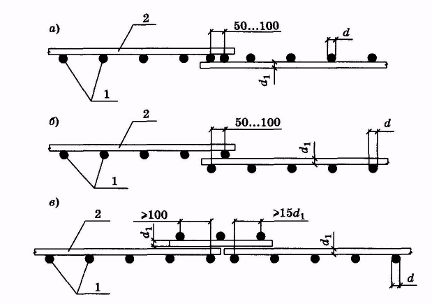 Схема стыковки арматуры внахлест