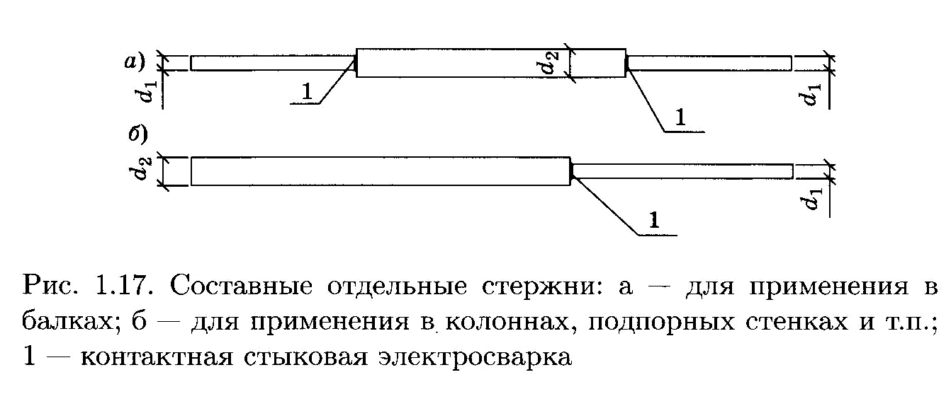 Схема стыковки арматуры внахлест