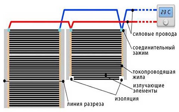 Схема укладки и подключения инфракрасного пленочного пола