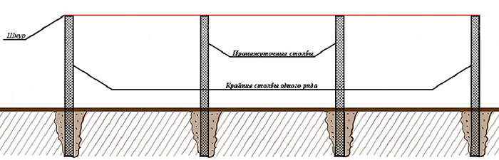 разметка территории для сетки