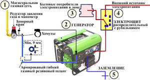 Схема подключения  генератора к электросети  