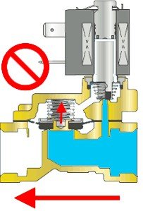 Не верное направление подачи жидкости в клапан
