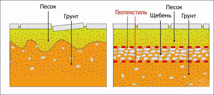Пучение грунта