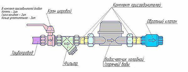 Фото: Схема подключения счетчика расхода воды в сборе