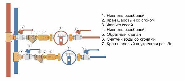 Фото – схема установки счетчиков воды в квартире на стояках