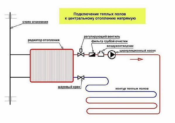 Фото — Схема подключения тёплого пола от батареи