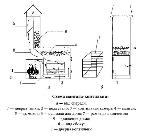 Схема