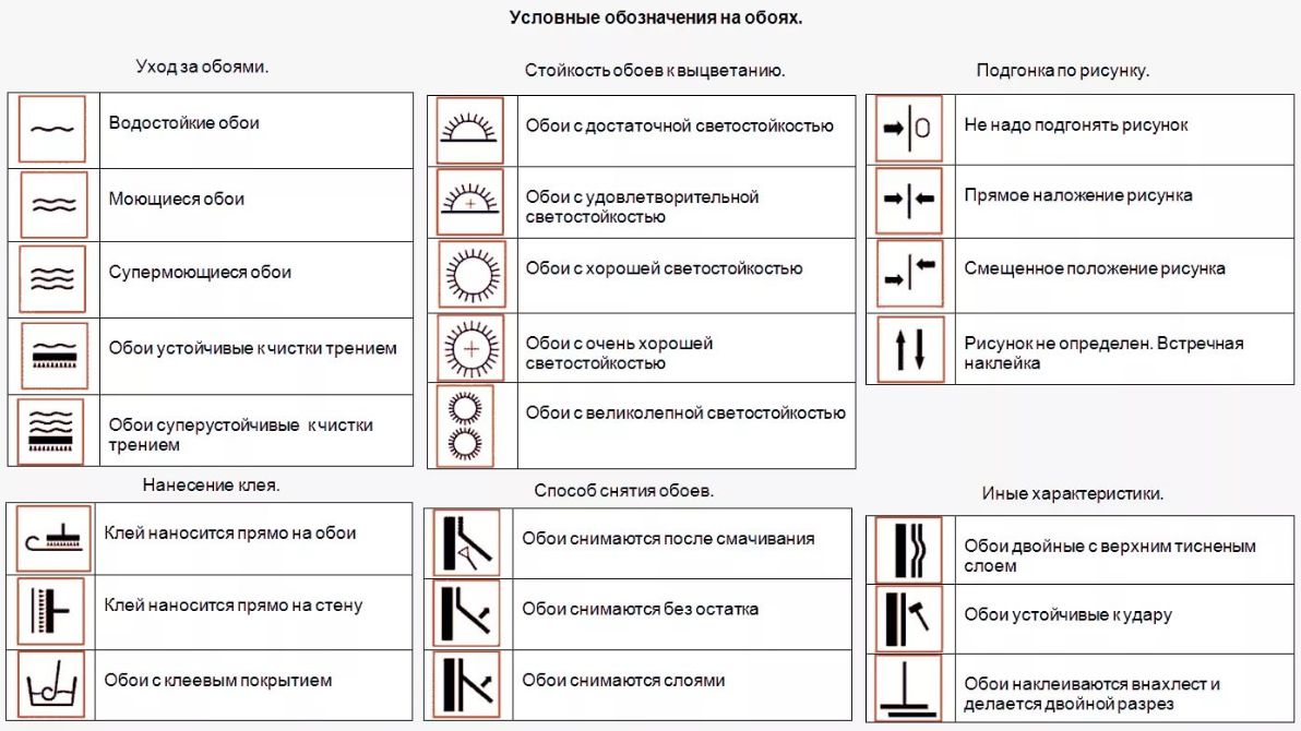 Таблица расшифровки обозначений