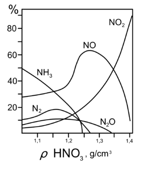 {\mathsf {4Mg+5H_{2}SO_{4}=4MgSO_{4}+H_{2}S\uparrow +4H_{2}O}}