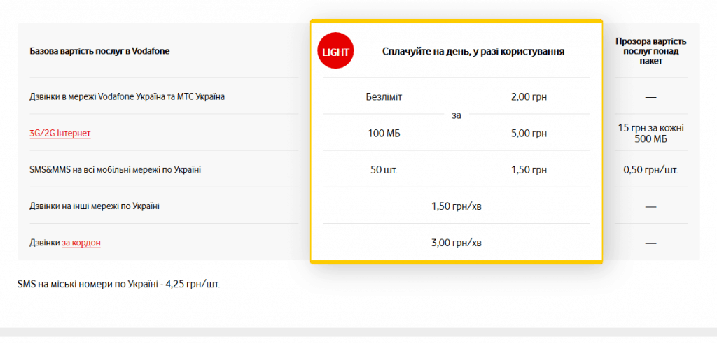 Осенью 2017 года обновлены тарифные планы Vodafone (МТС) для Донецкой области: условия теперь выгодны всем абонентам