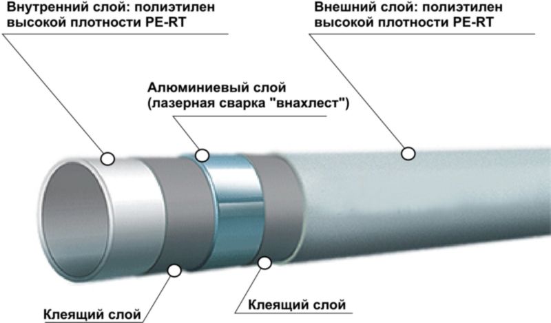 Разновидности и особенности