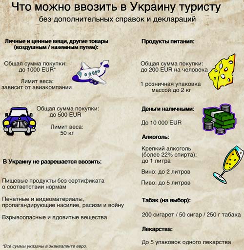 ввоз продуктов в Украину 