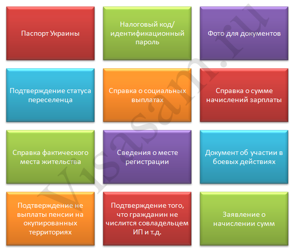 Список документов Список документов