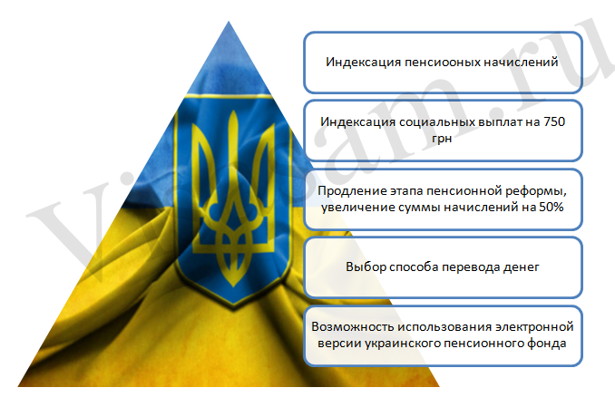 Положительные моменты