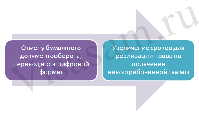 Пункты, предусматриваемые проектом Пункты, предусматриваемые проектом