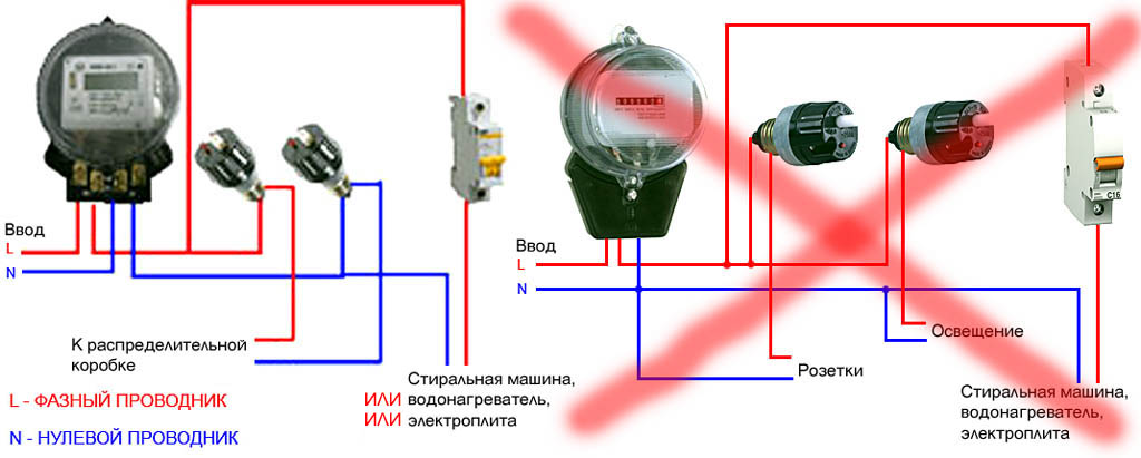 Правильное и неправильное включение защитной автоматики в квартирную электропроводку