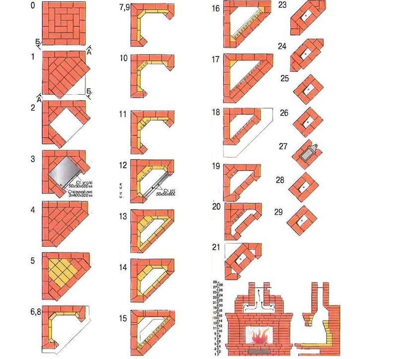 Схема углового камина