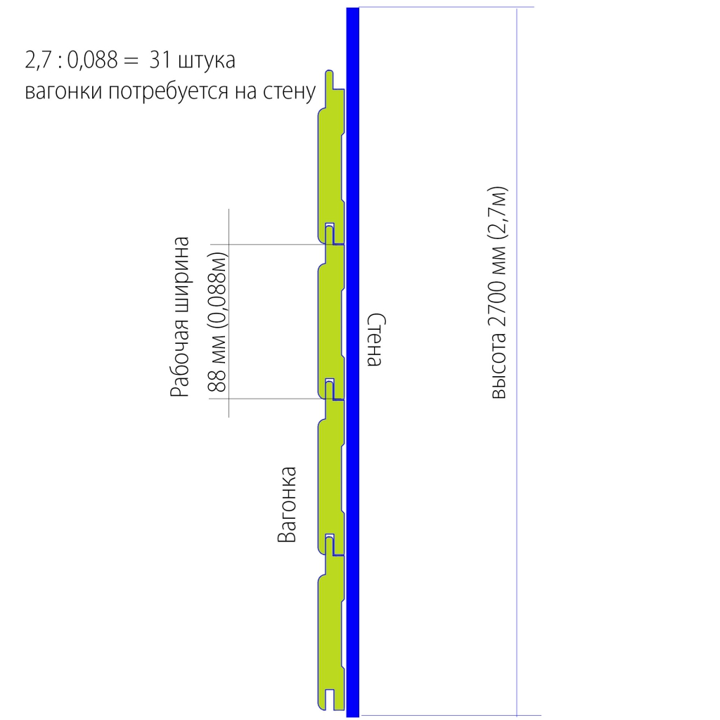 расчет вагонки на стену