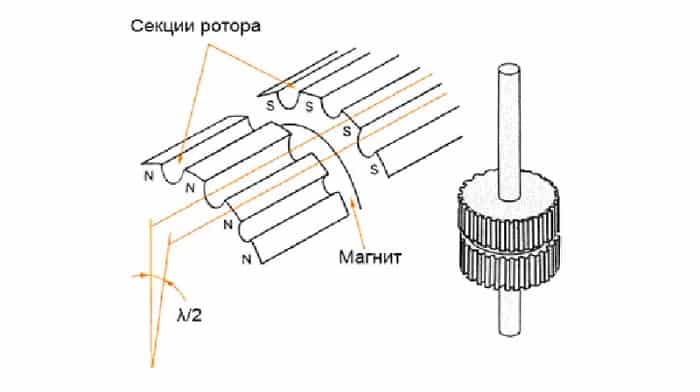 Расположение пазов гибридника