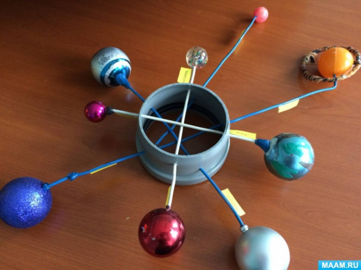 Солнечная система своими руками для детей. Макет солнечной системы. Поделка Солнечная система. Макет солнца. Модель солнечной системы.