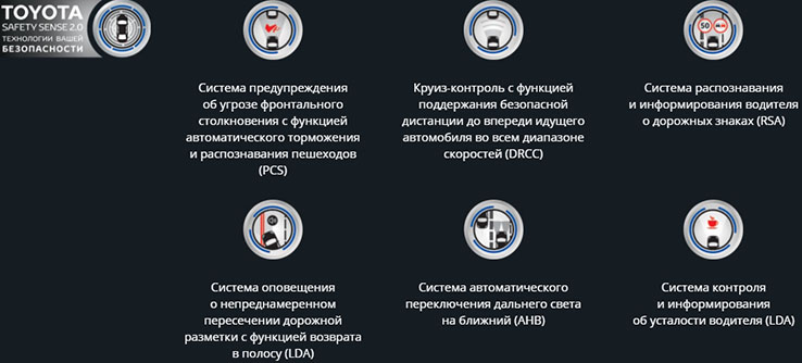 Новое поколение Toyota Safety Sense