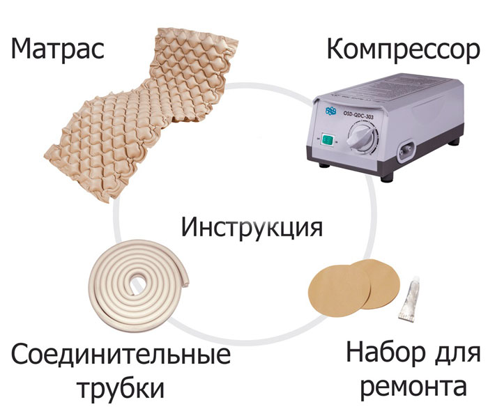Комплектация противопролежневого матраса