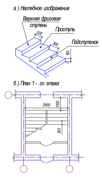 Как чертить лестницу на плане 1 этажа