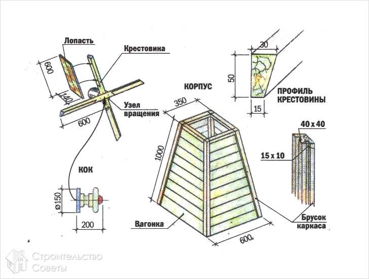 Оформление колодца