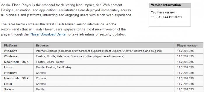 обновить адобе флеш плеер 