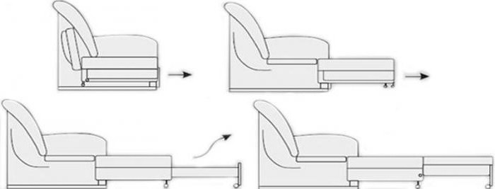 Механизм для раскладывания дивана