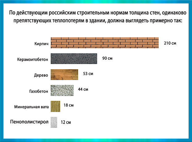 sravnenie_effektivnosti_materialov.jpg