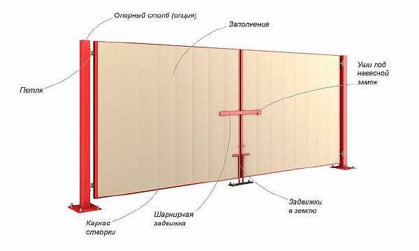 Делаем калитку самостоятельно